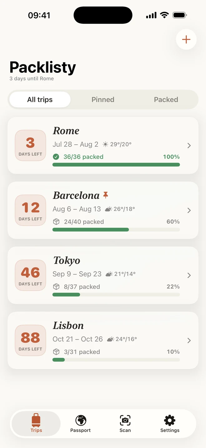 Every trip at a glance
